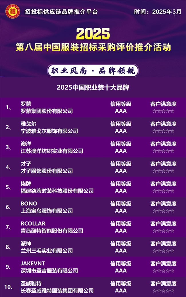 4436x12威尼斯官网2025中国职业装十大品牌重磅公布(图1)